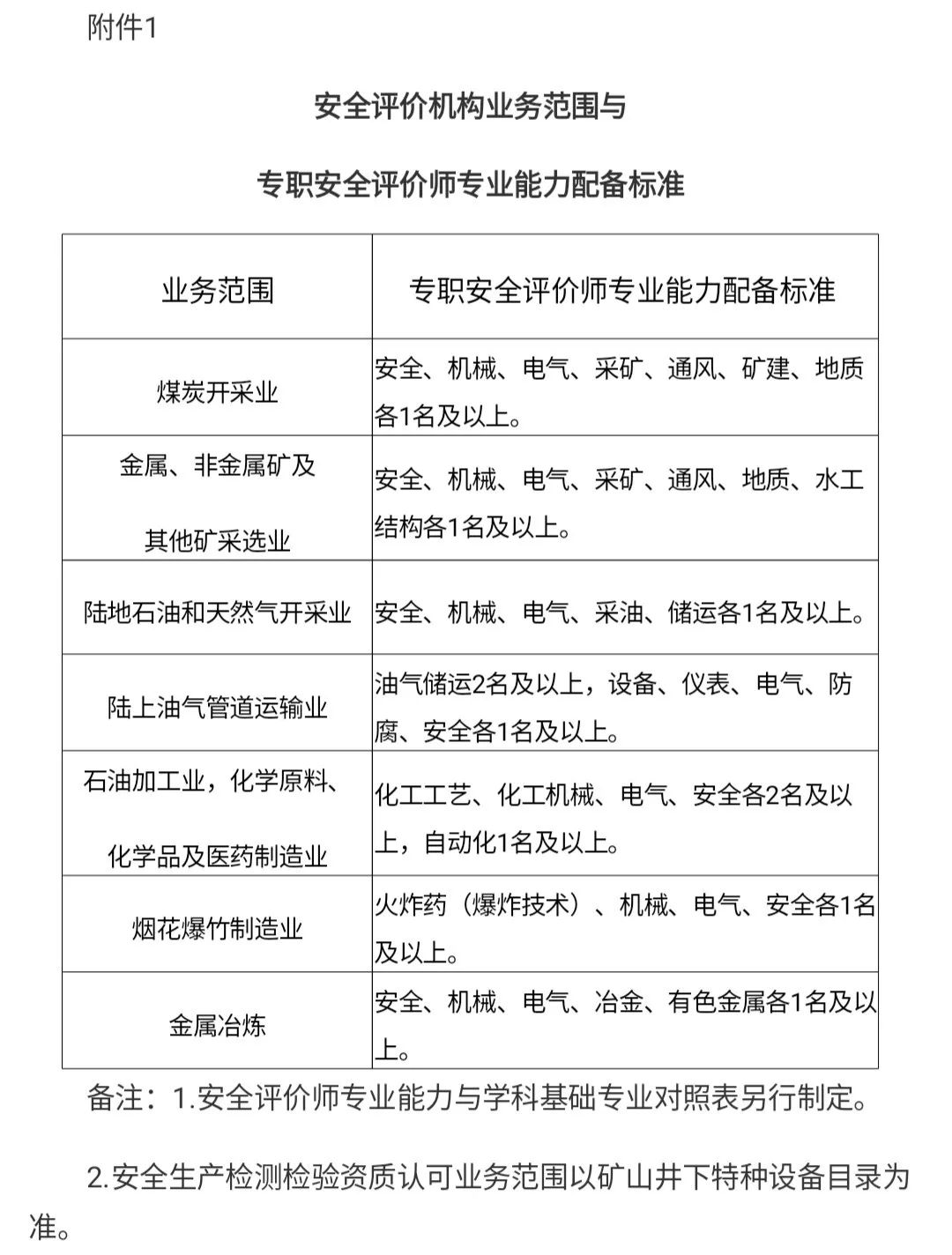 安全工程师考哪几门,初级安全工程师考几门  第1张