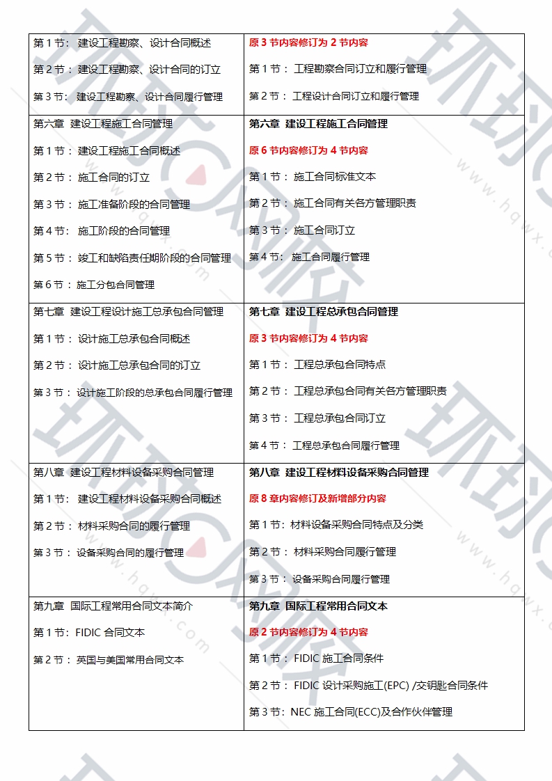 注册监理工程师注册时间限制注册监理工程师注册时间  第1张