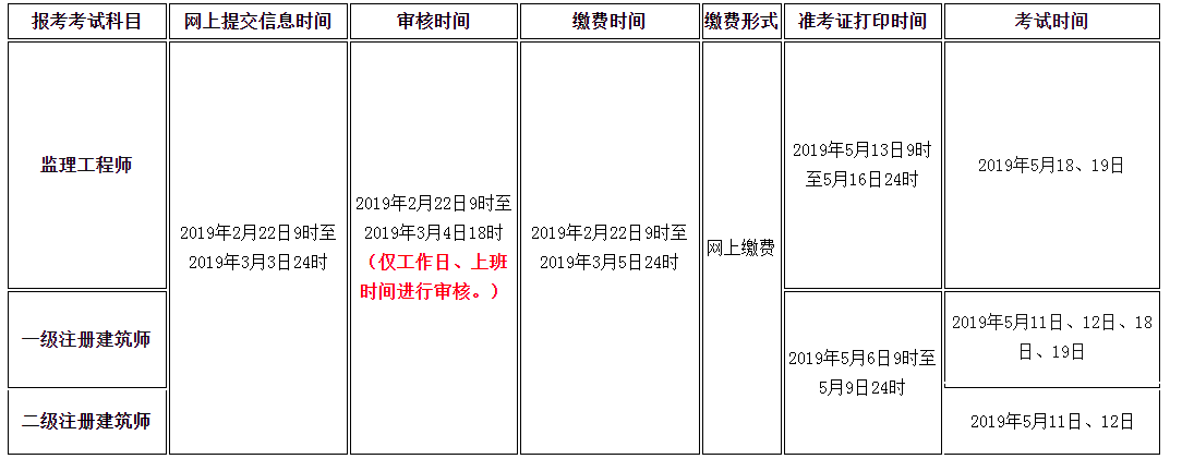 注册监理工程师注册时间限制注册监理工程师注册时间  第2张