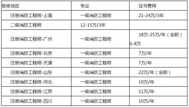 关于2017河南省岩土工程师名单的信息  第2张