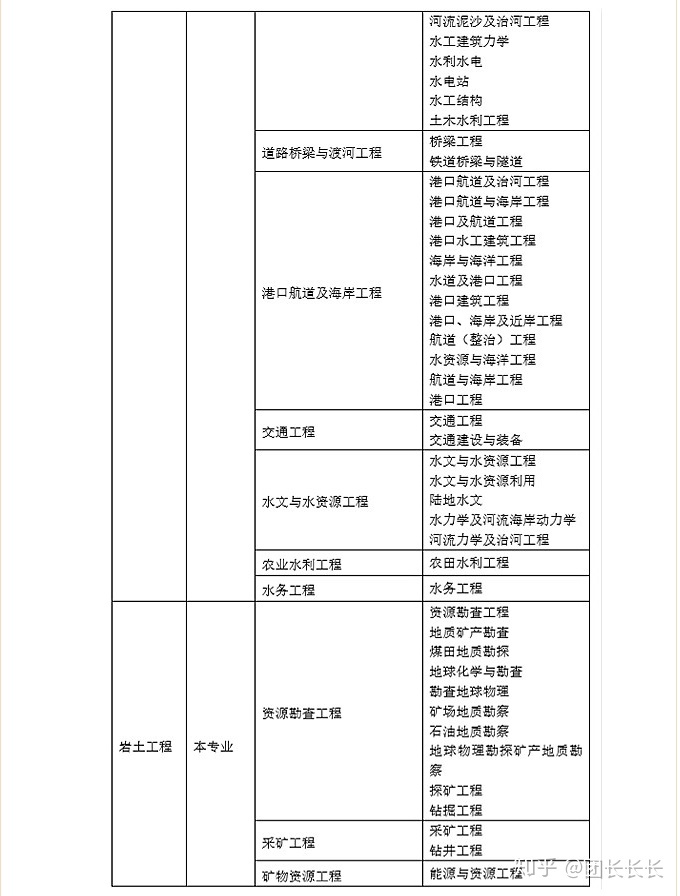 岩土工程师报名哪里不审核,岩土工程师报名哪里不审核呢  第2张