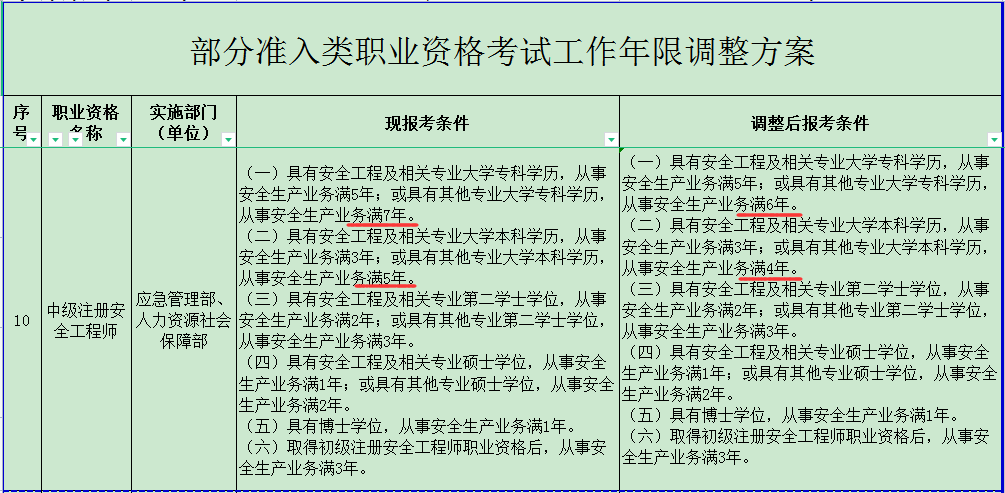 中级安全工程师报考时间中级注册安全工程师报考时间  第2张