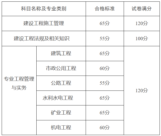 辽宁省二级建造师查询,辽宁二级建造师查询成绩  第2张