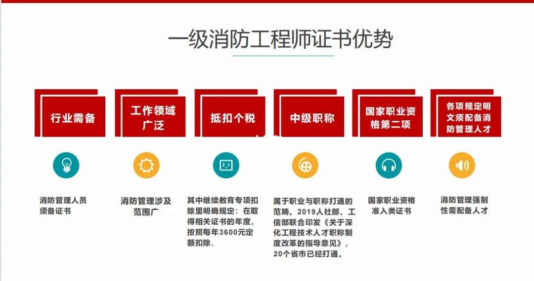 最新一级消防工程师政策最新一级消防工程师政策出台  第2张