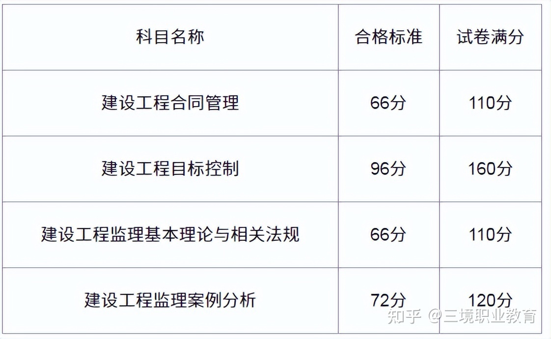 北京市监理工程师考试,北京市监理工程师考试时间变了吗  第1张