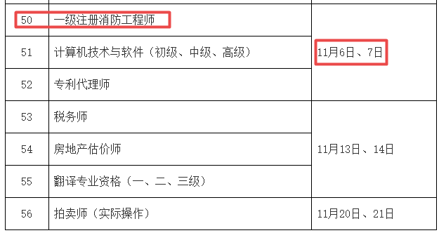 一级消防工程师考试总分多少分,一级消防工程师考试总分  第2张