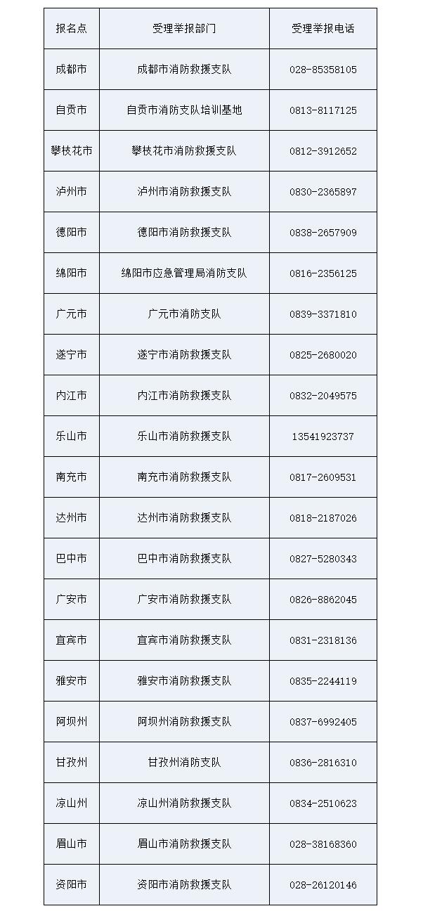 消防工程师证报考条件是什么学历消防工程师证报考  第1张