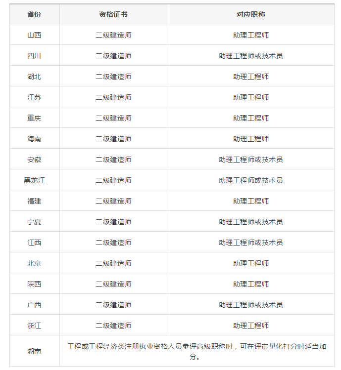 二级建造师都是啥专业二级建造师的专业有哪些科目  第1张