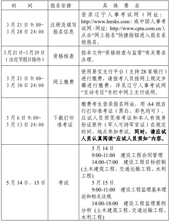 注册监理工程师考试报名条件是什么注册监理工程师考试报名条件  第1张