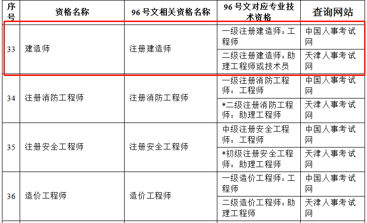 一级建造师变更注册申请表一级建造师变更注册申请表下载  第1张