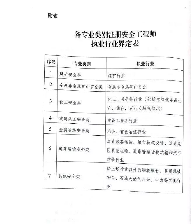 河北注册安全工程师证书领取,河北省注册安全工程师成绩查询  第2张