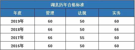 二级建造师考试各科分数,二级建造师考试分数查询官网  第2张