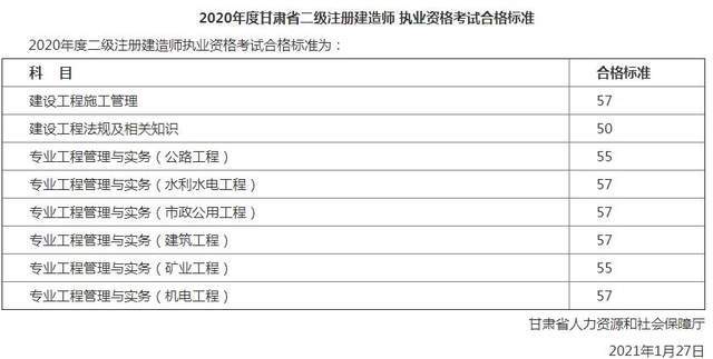 江苏二级建造师如何注销,二级建造师如何注销  第1张