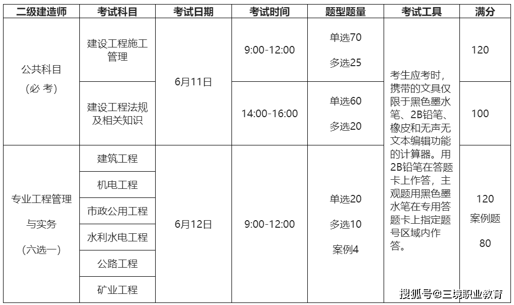 二级建造师证书有什么用处,二级建造师证书有什么用  第2张