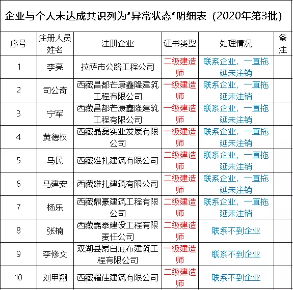 天津二级建造师挂靠的简单介绍  第1张