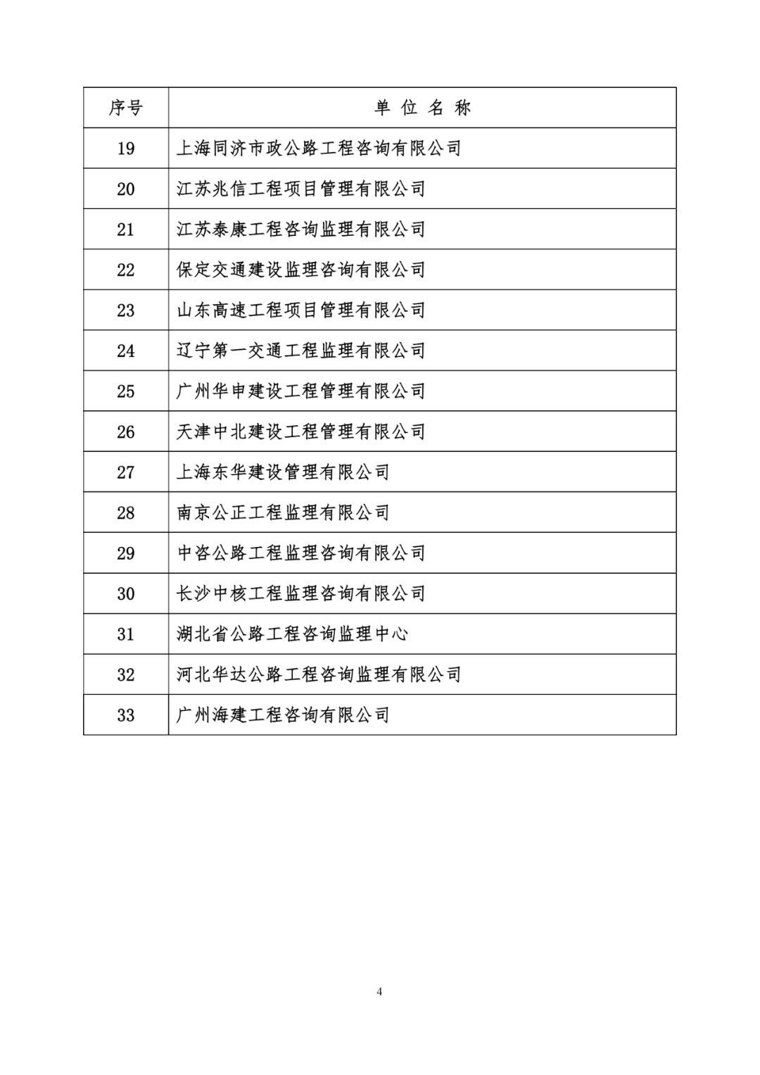 交通部优秀监理工程师的简单介绍  第1张