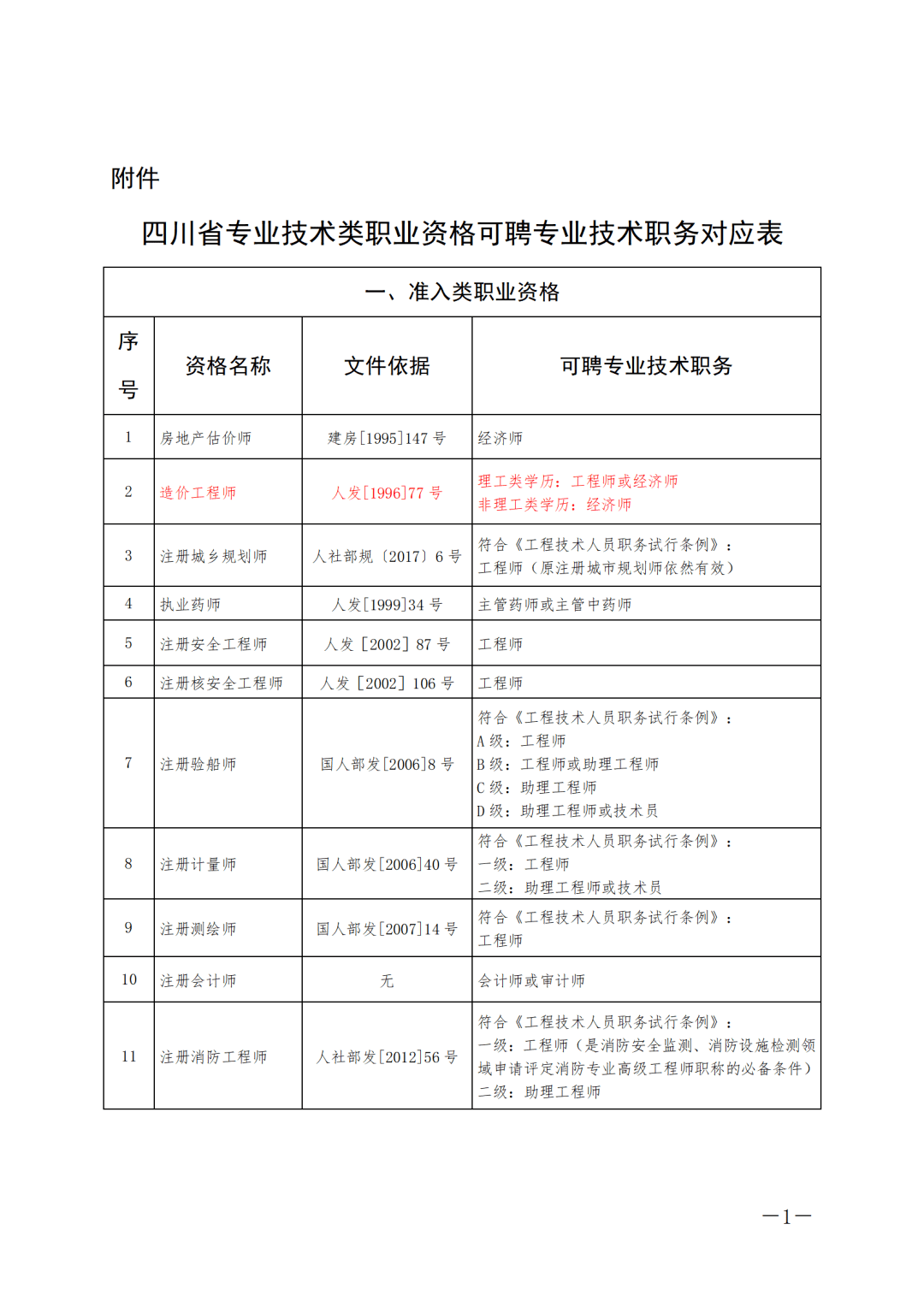 江西省二级消防工程师报名时间,江西二级消防工程师证书领取  第1张