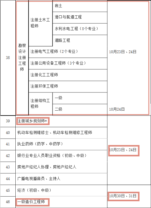 一级建造师可以当监理工程师职称吗,一级建造师可以当监理工程师  第1张