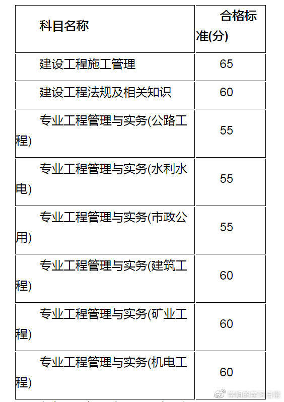 考二级建造师好考吗现在考二级建造师好考吗  第1张