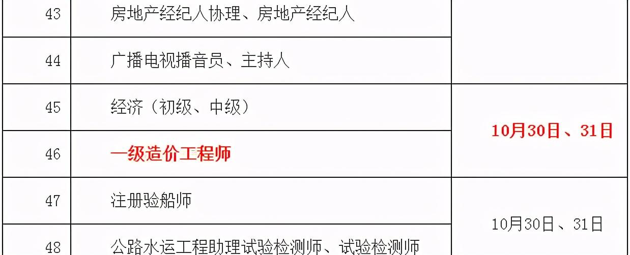 造价工程师在什么单位工作,造价工程师就业单位  第1张