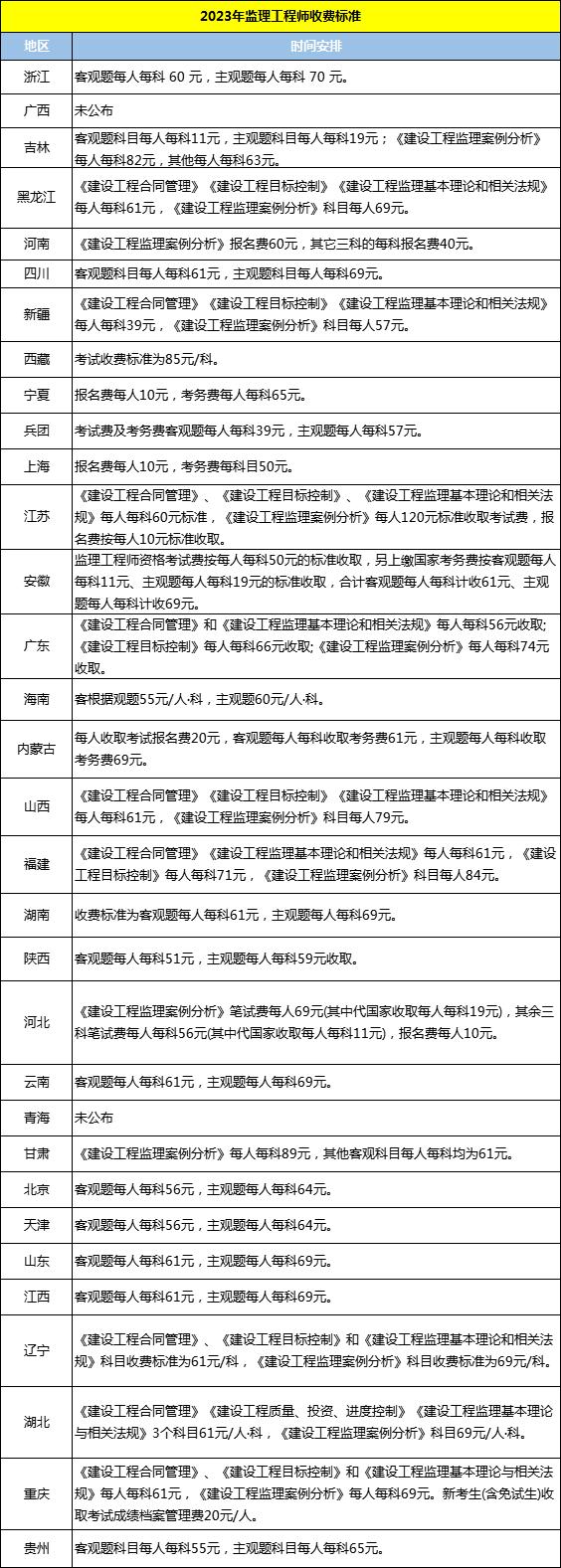 监理工程师注册要求是什么监理工程师注册要求  第1张