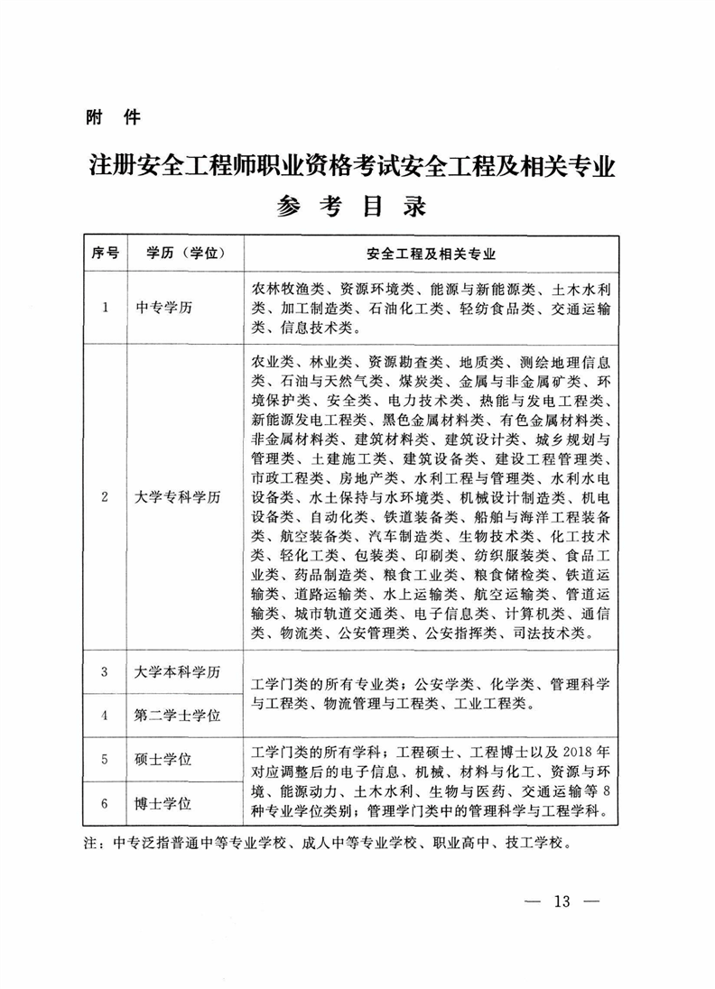 我注册安全工程师的考试经历,我注册安全工程师的考试经历怎么写  第2张