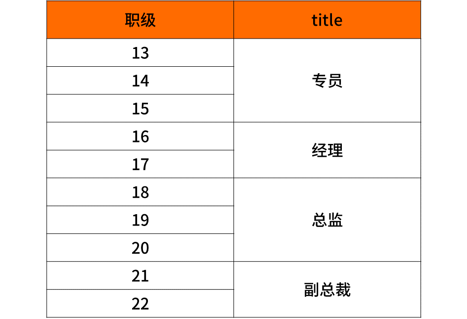 小米结构工程师薪酬水平小米机械结构工程师  第1张