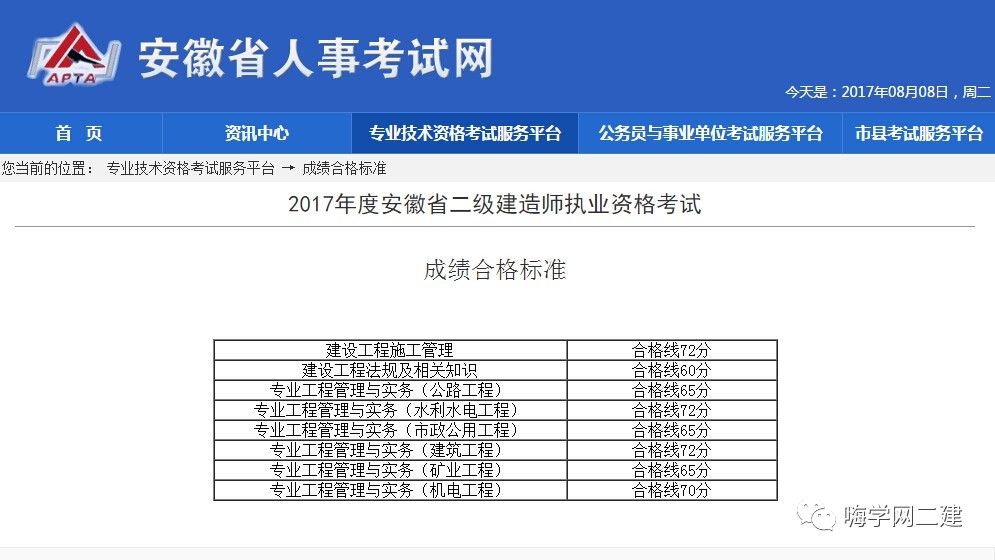 上海二级建造师成绩,上海二级建造师成绩查询入口  第2张