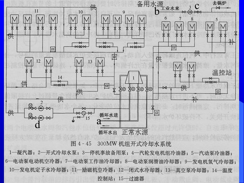 冷冻水系统和冷却水系统,冷却水系统  第1张