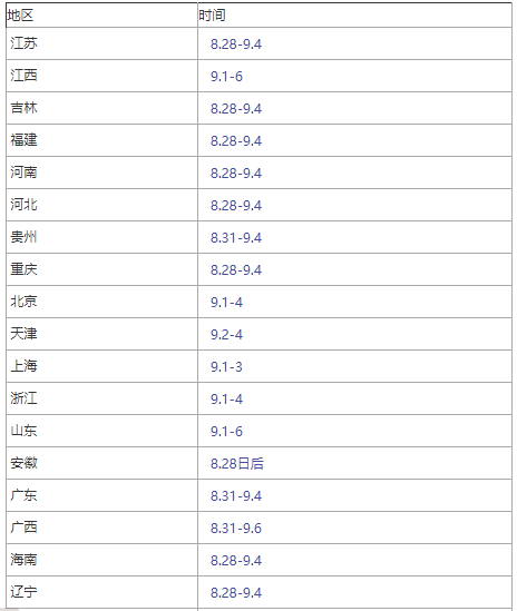 北京监理工程师准考证打印时间是几点北京监理工程师准考证打印时间  第1张