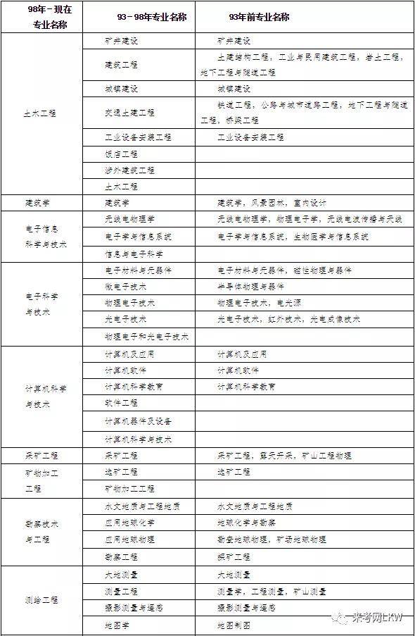 二级建造师的年龄不能超过多少岁二级建造师注册有年龄限制吗  第2张