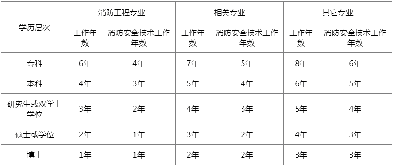 一级结构工程师分类一级结构工程师分类有哪些  第2张