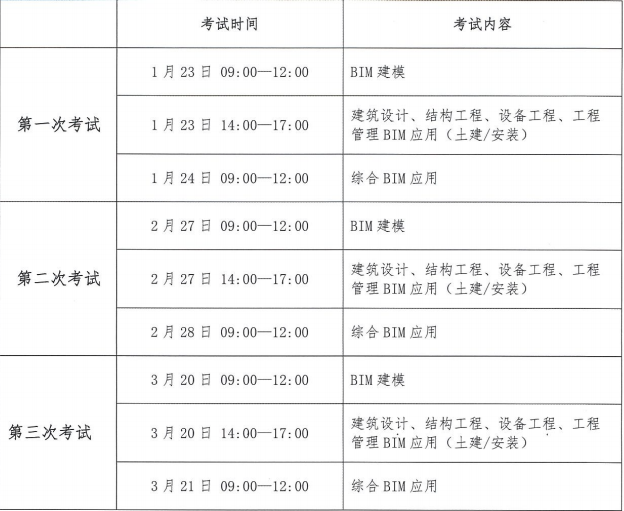 贵州监理工程师成绩查询时间,贵州监理员考试成绩查询  第1张