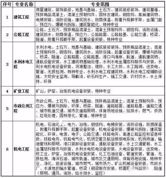 本科考二级建造师条件,本科考二级建造师条件要求  第1张