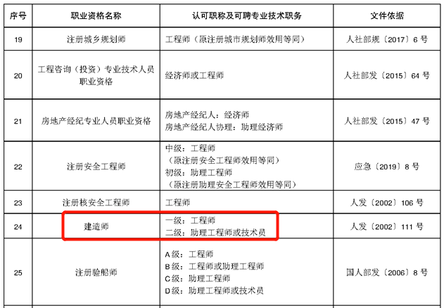 玉溪土建结构工程助理工程师玉溪土建结构工程助理工程师招聘  第1张