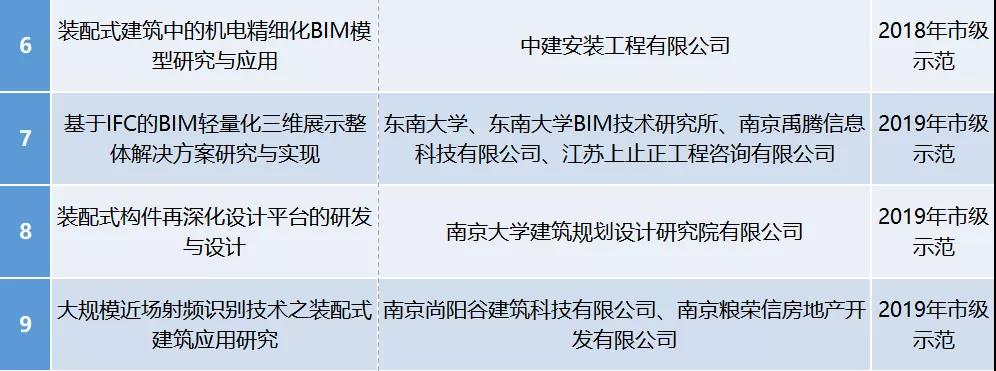 南京bim培训机构哪里最好南京bim工程师考证价格  第2张
