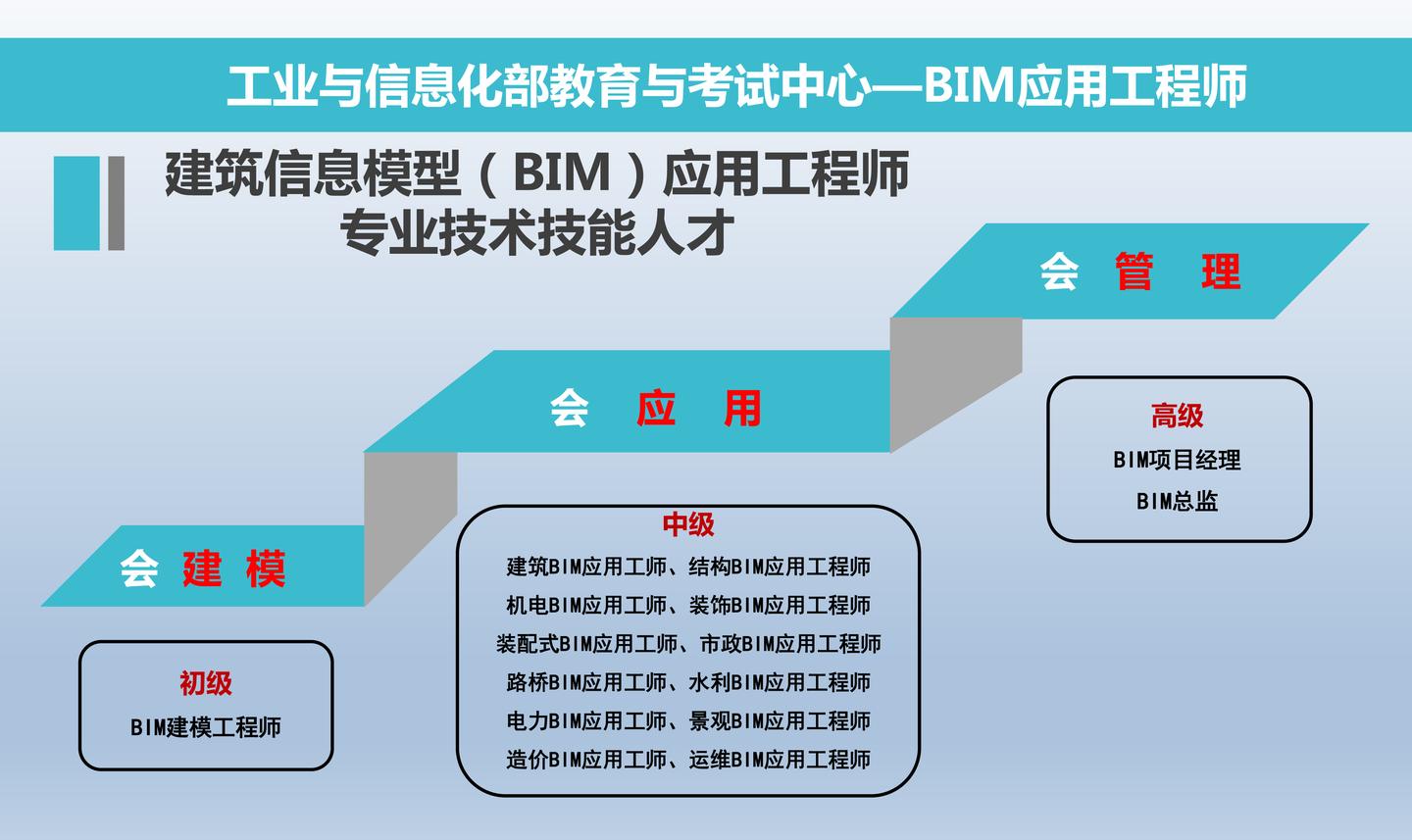 bim工程师岗位的职责是什么bim工程师岗位的职责  第1张