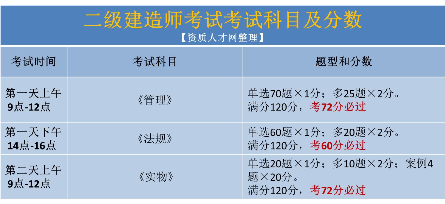 二级建造师施工管理视频,二级建造师施工管理视频讲解2023年  第2张