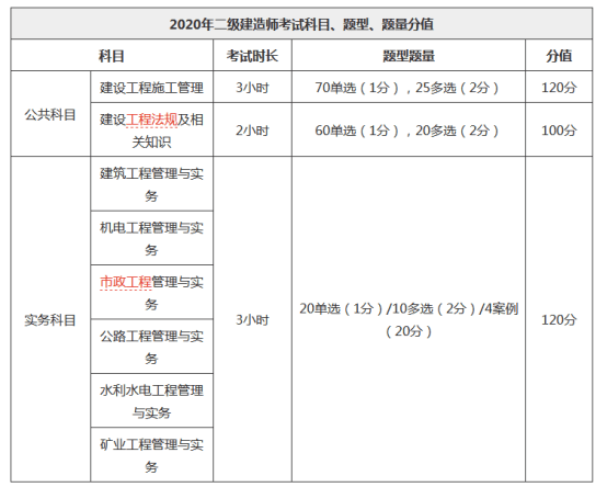 二级建造师项目中标了有费用吗二级建造师中标有钱吗  第1张