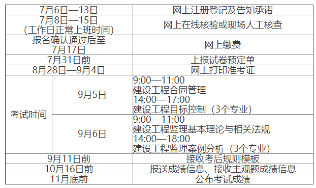 江西监理工程师成绩查询时间江西监理工程师什么时候考试时间  第1张