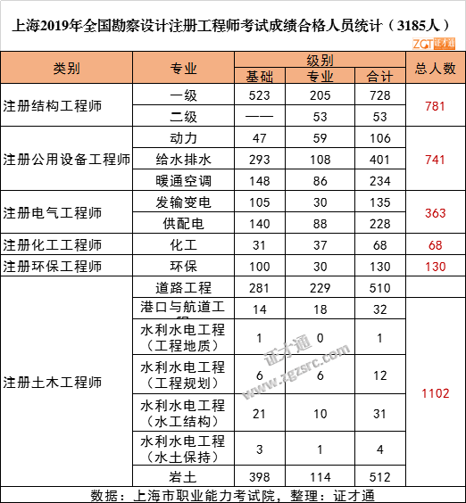 岩土工程师考试考几年,2019年岩土工程师考试费用  第1张