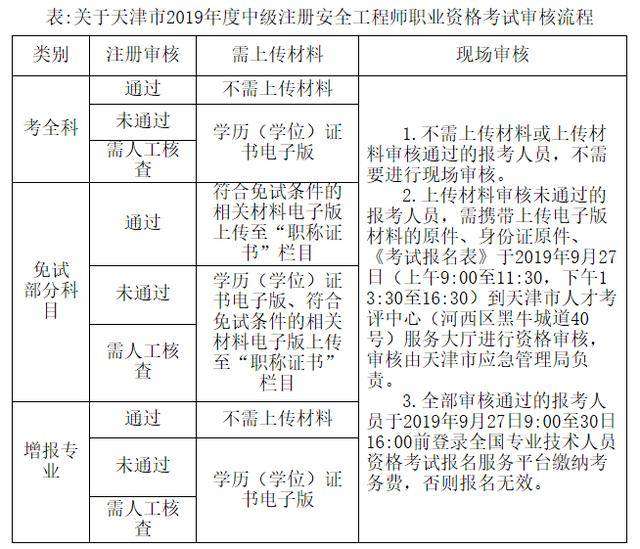注册安全工程师中级职称,注册安全工程师中级职称不被认可 第2张 注册安全工程师中级职称,注册安全工程师中级职称不被认可 第2张