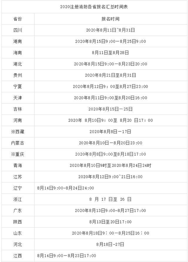 二级消防工程师网报时间二级消防工程师报名开始了吗  第2张