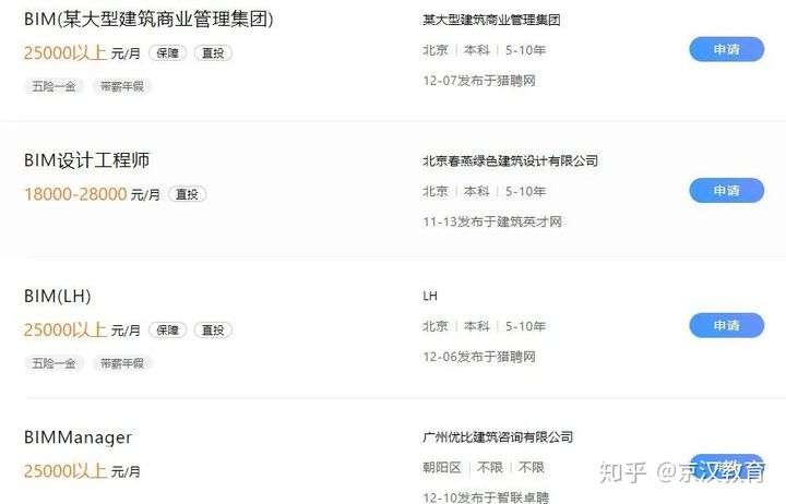 bim工程师平均工资bim工程师年薪 第2张 bim工程师平均工资bim工程师年薪 第2张