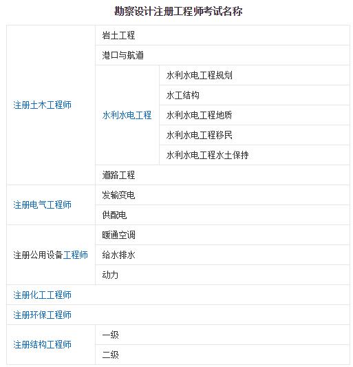 注册岩土工程师19注册岩土工程师报考条件  第2张