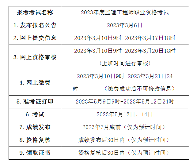 监理工程师关于日期的汇总,监理工程师关于日期的汇总怎么写  第2张