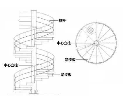 旋转楼梯平面图,旋转楼梯平面图怎么表示  第1张