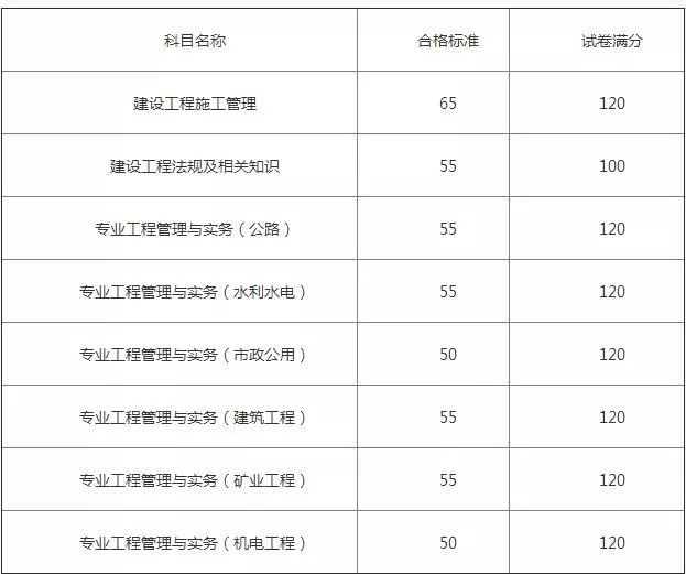 2017二级建造师市政实务,2017年二级建造师市政实务真题及答案解析  第1张