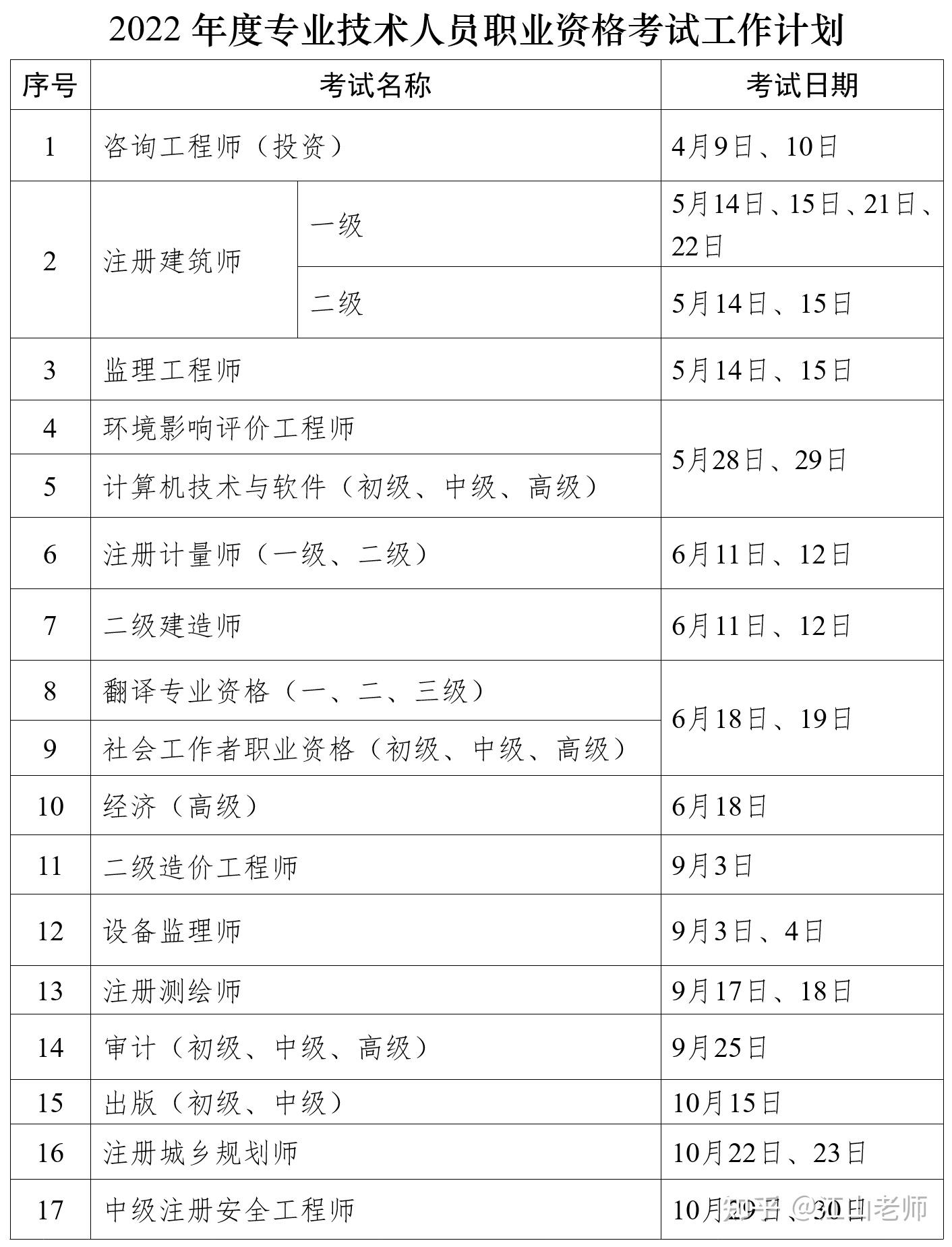 岩土工程师和建造师能不能一起注册,岩土工程师和二建可以同时受益吗  第2张