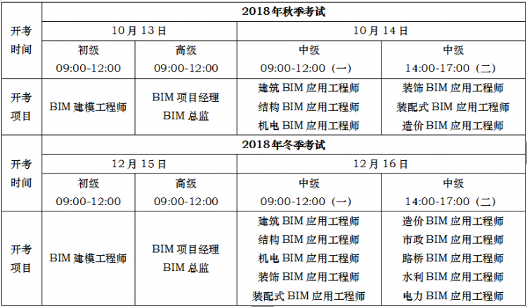 bim工程师证书报考条件bim工程师个税  第1张